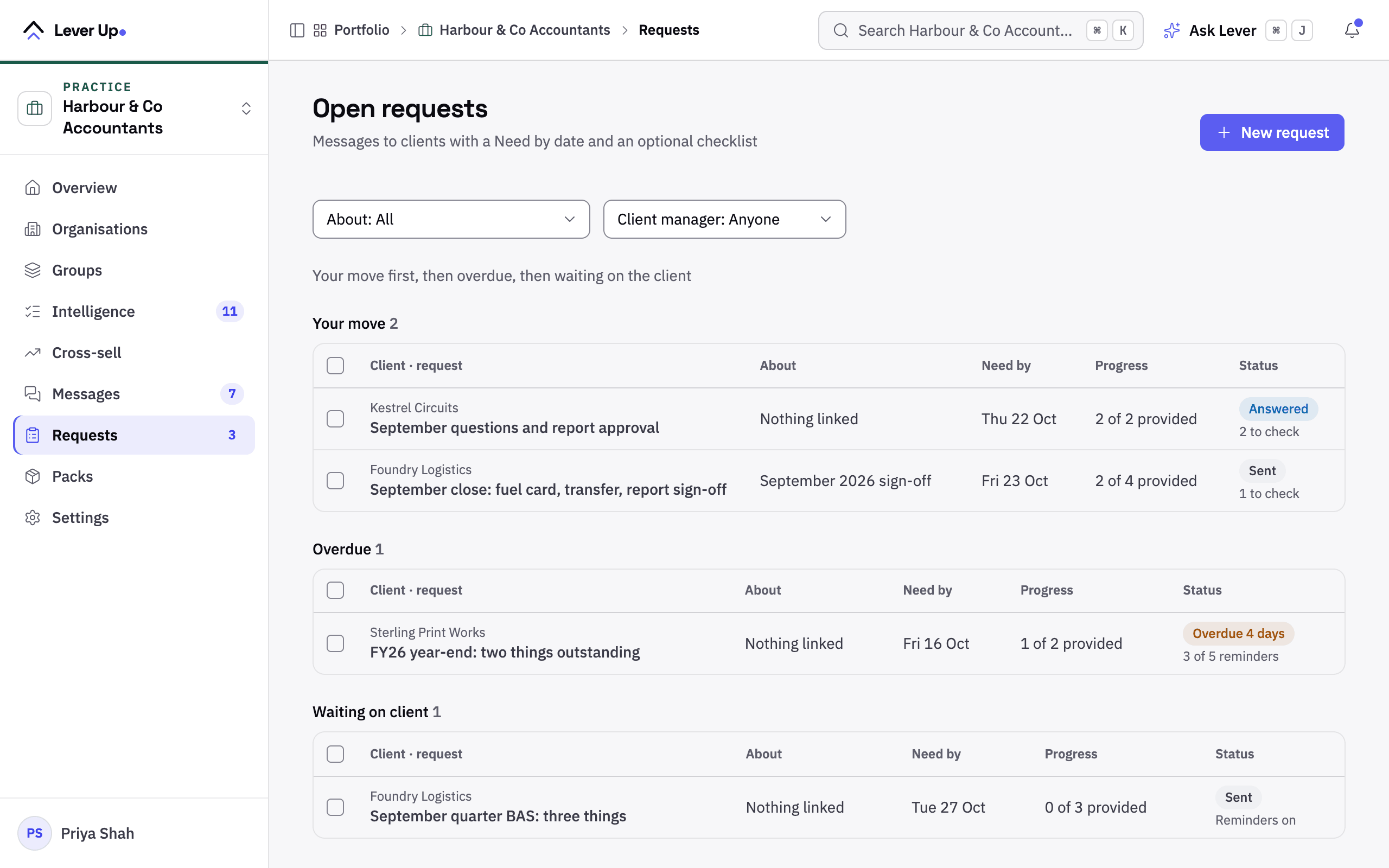 Open requests grouped as your move, overdue and waiting on the client, each with its Need by date and progress, on sample data